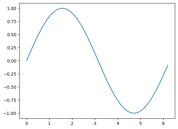 _images/module-01_jupyter-notebooks_8_1.png