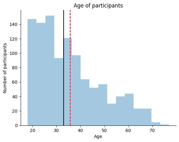 _images/module-05_data-visualization_8_1.png