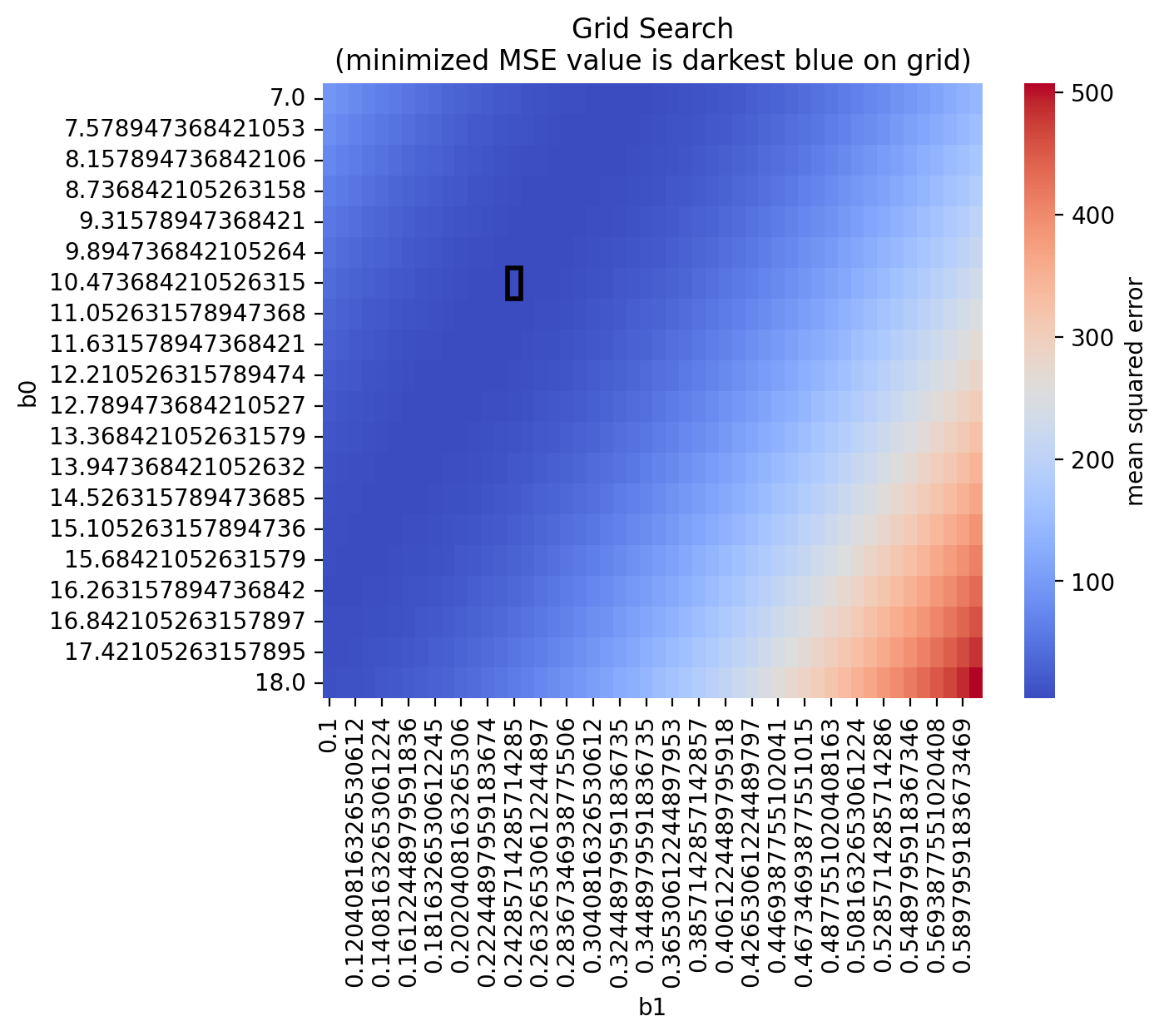 _images/module-08_linear-models_26_0.png